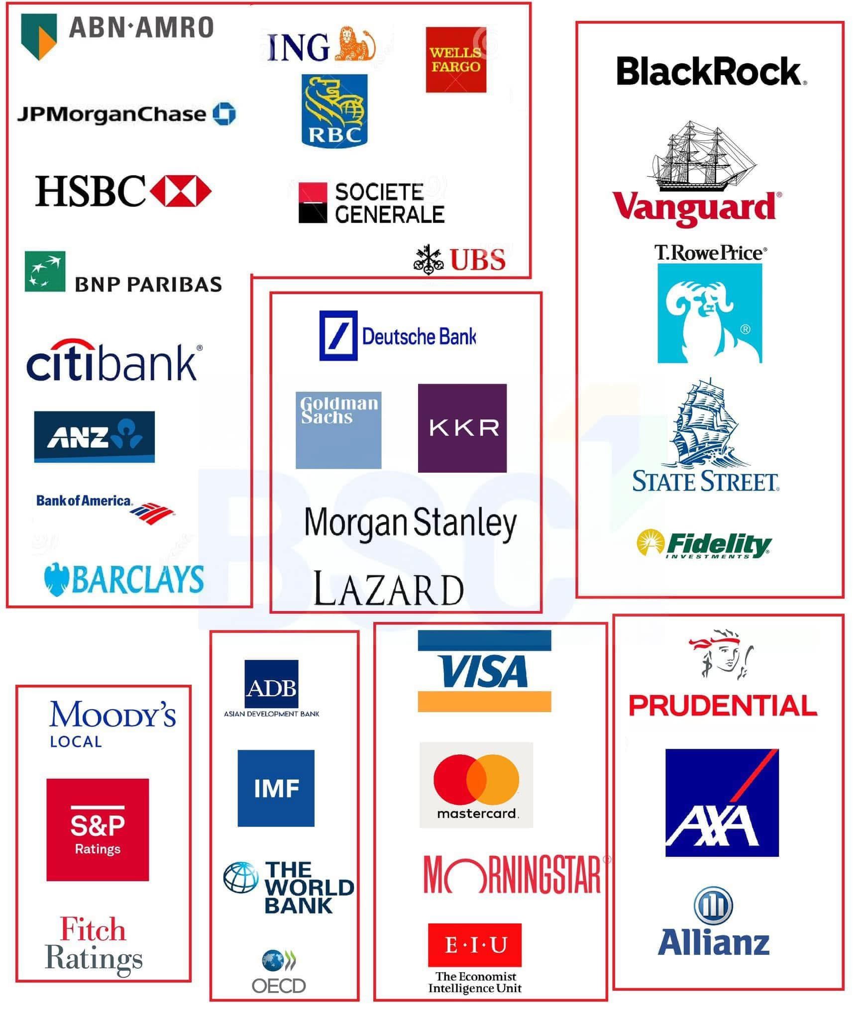 Tập hợp báo cáo/quan điểm của 30 tổ chức tài chính lớn về 2026